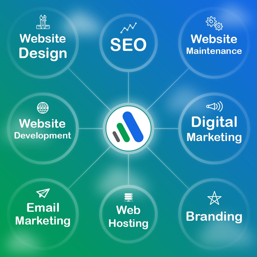 Web Services By Amptize